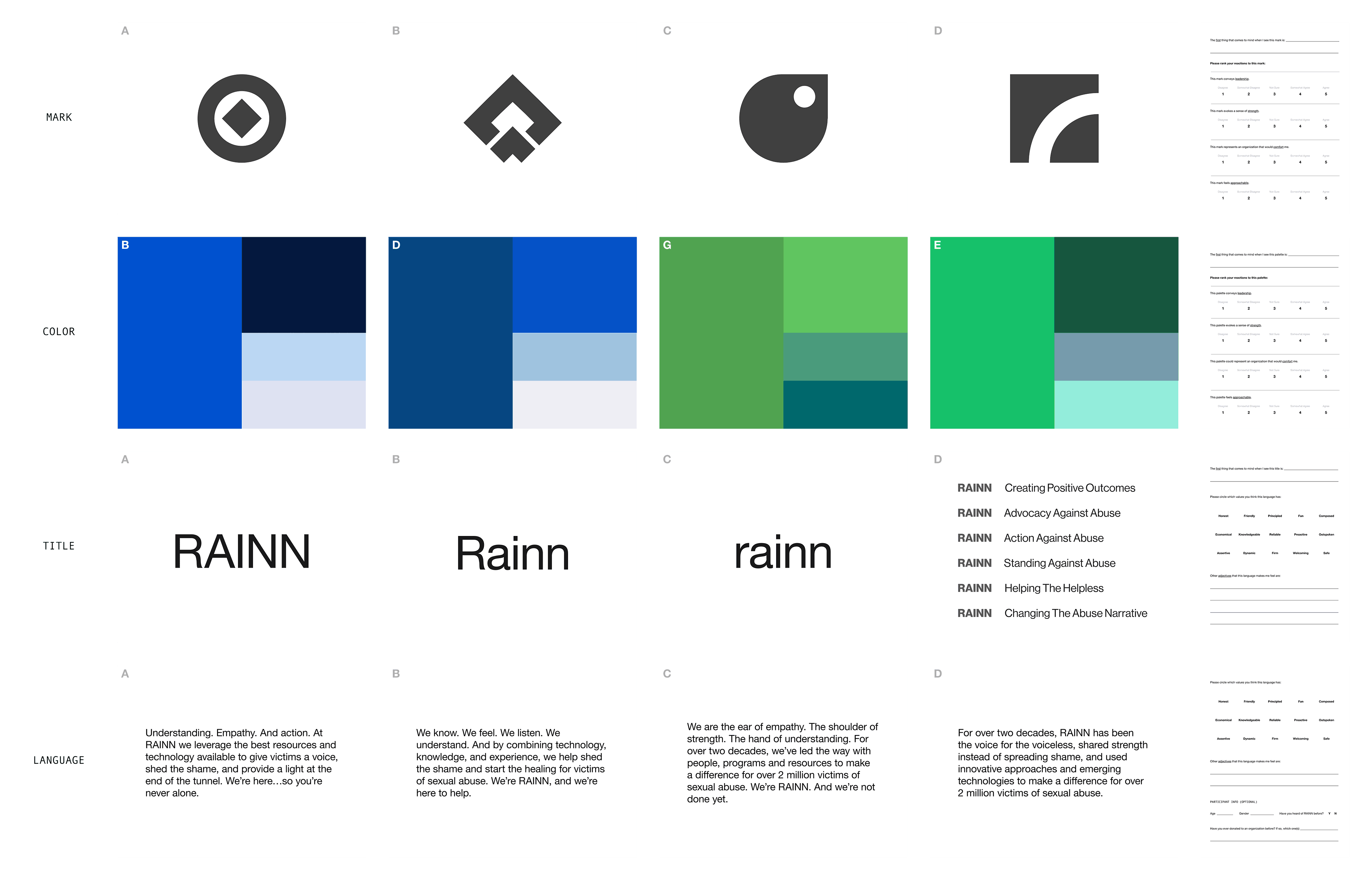 RAINN sentiment analysis