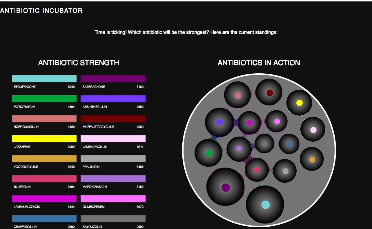 American Society for Microbiology Microbe 2017 Conference Visualization