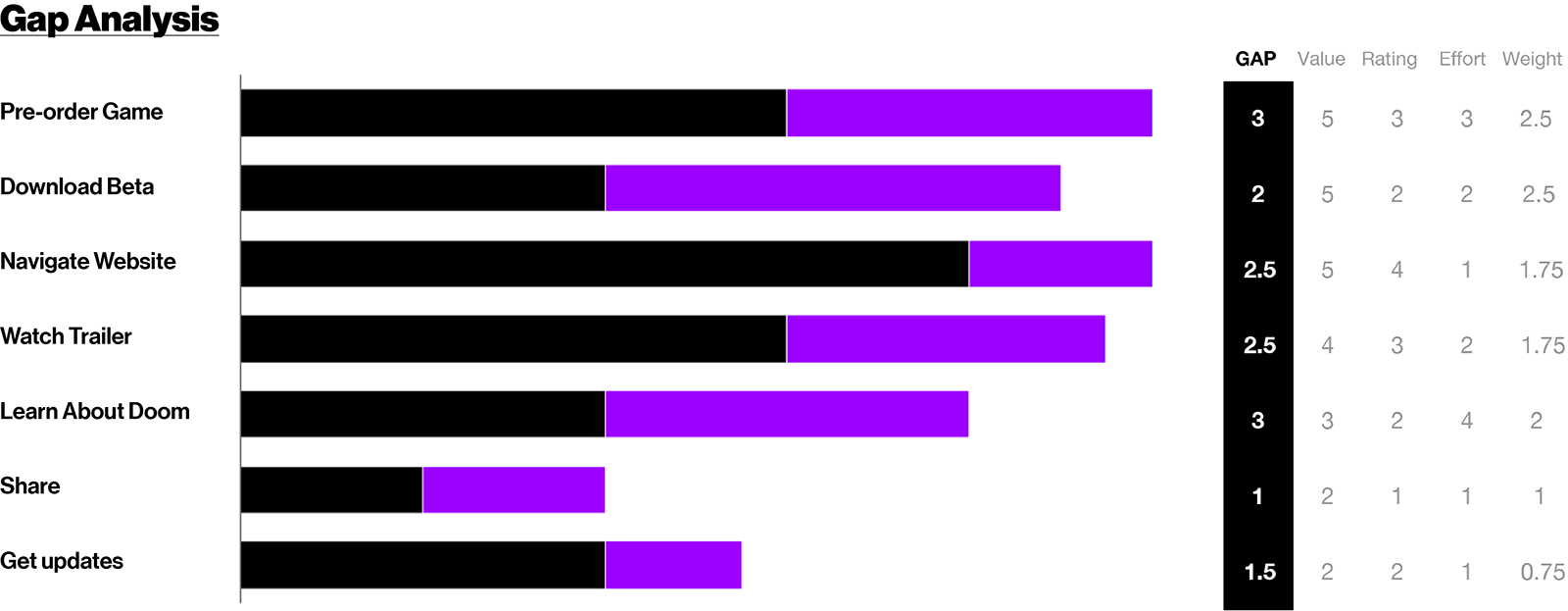 DOOM.com Gap Analysis