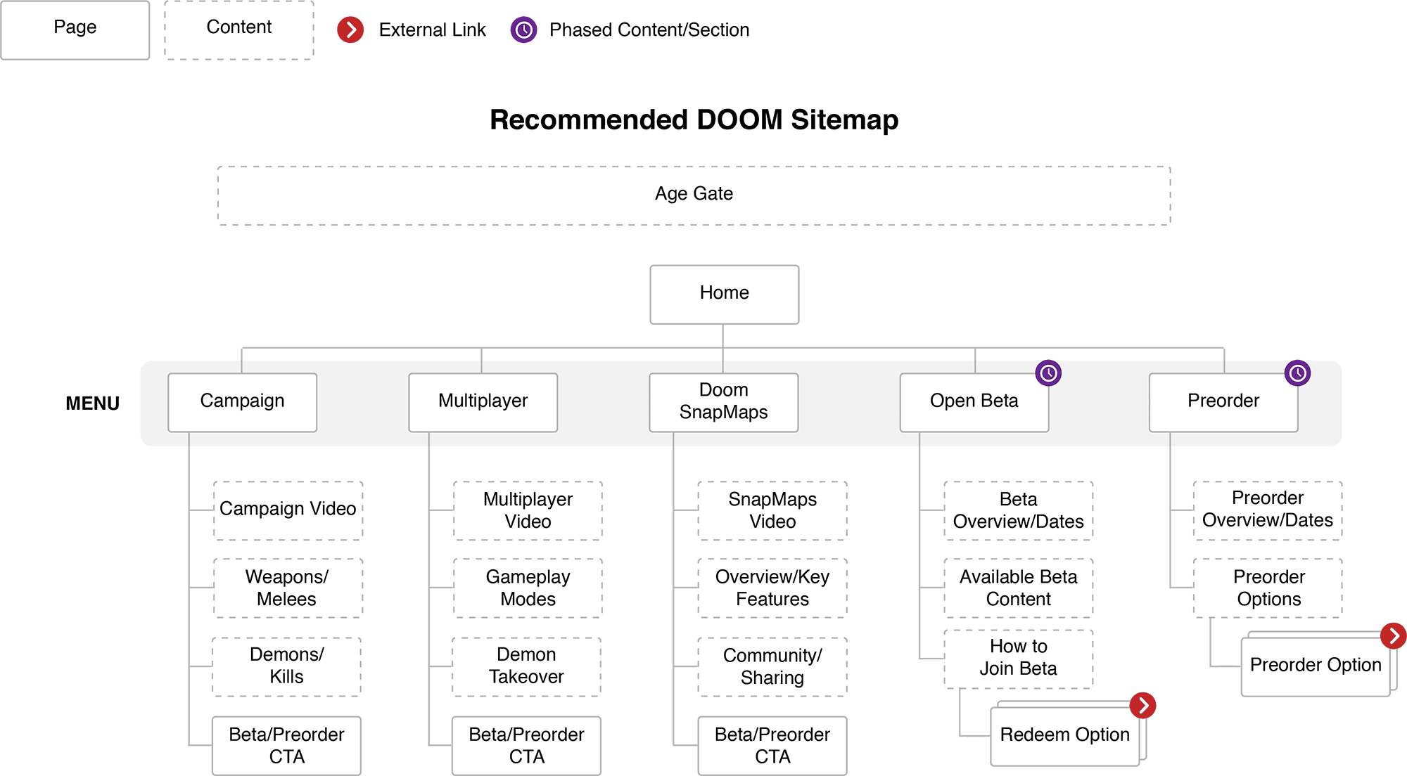 DOOM.com Sitemap User Experience